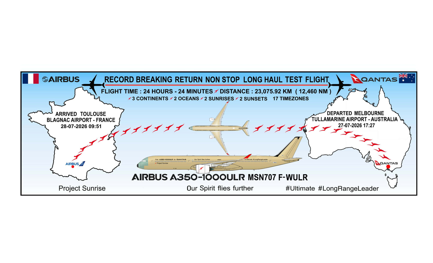 QANTAS Airbus A350-1000 ULR “MEL-TLS Record Breaking Return Flight Project Sunrise” with flight details, 20cm rectangular sticker.